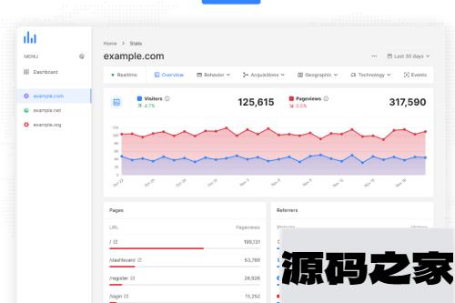 轻量流量报告统计 Web分析 Software源码